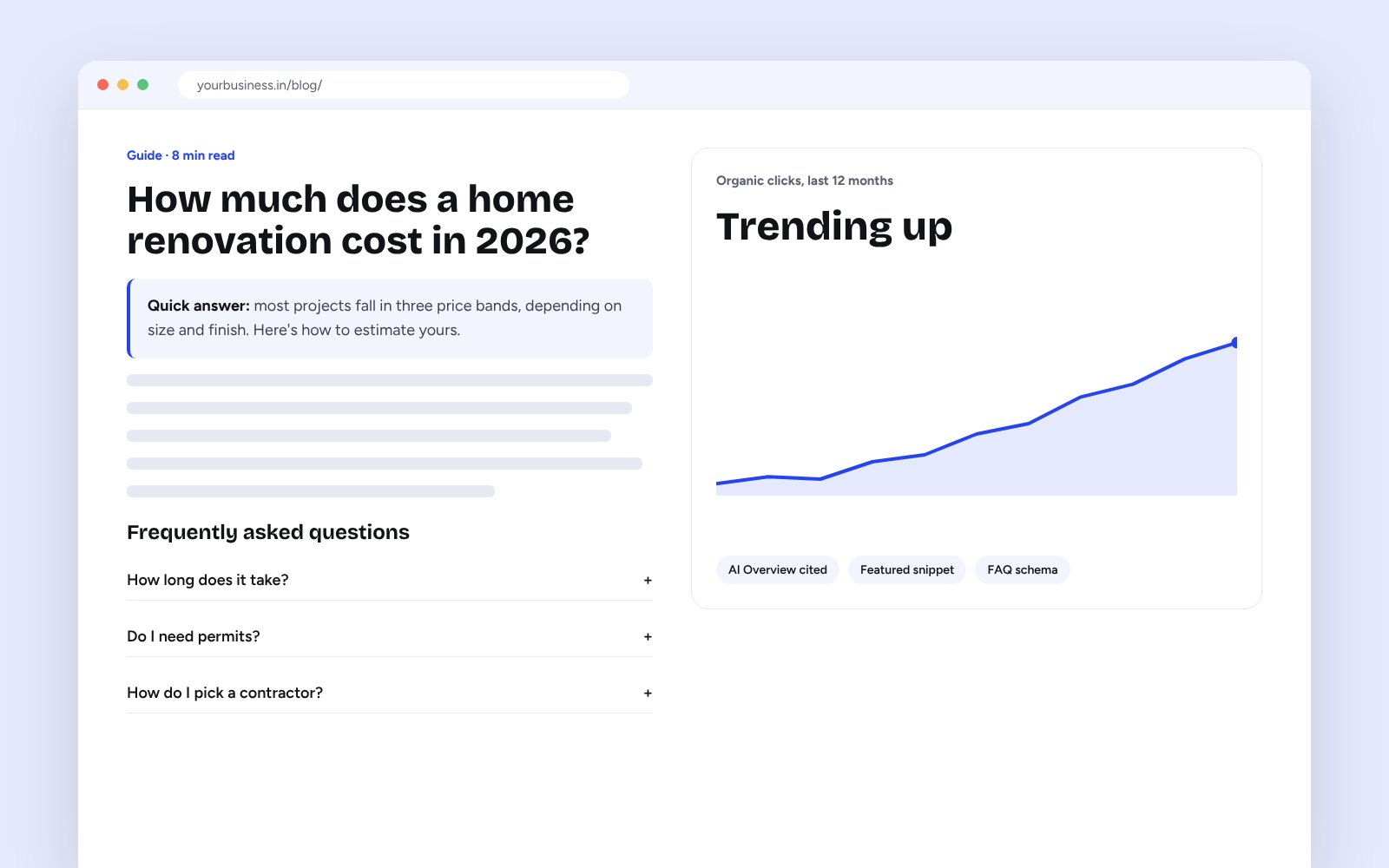 Example page with a quick answer box, FAQs and a rising traffic chart